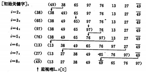 八大排序算法