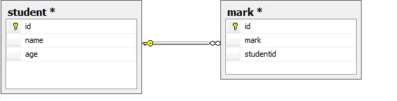 SQL表连接查询(inner join、full join、left join、right join)