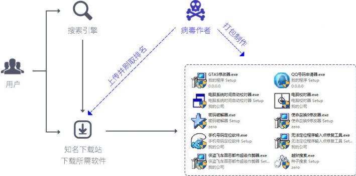 知名商业软件喂养病毒产业链：Toxik病毒追踪