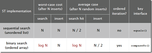 SummaryofElementarySTImplementation